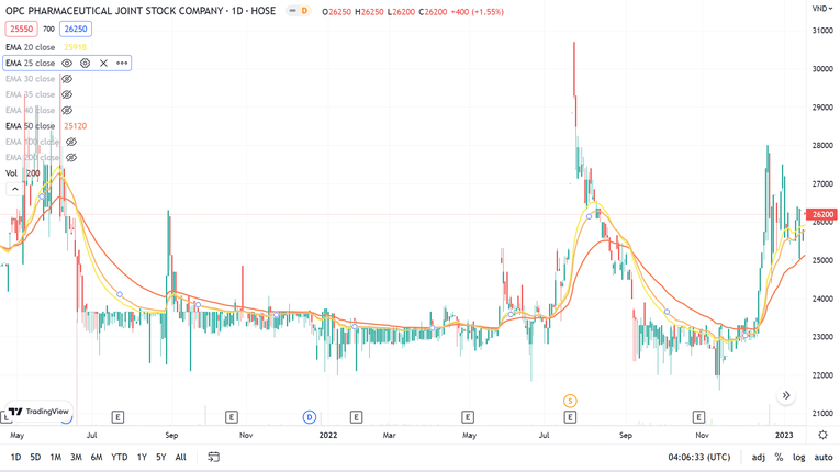 Vượt kế hoạch năm, 555Win tải app OPC báo lãi 180 tỷ đồng