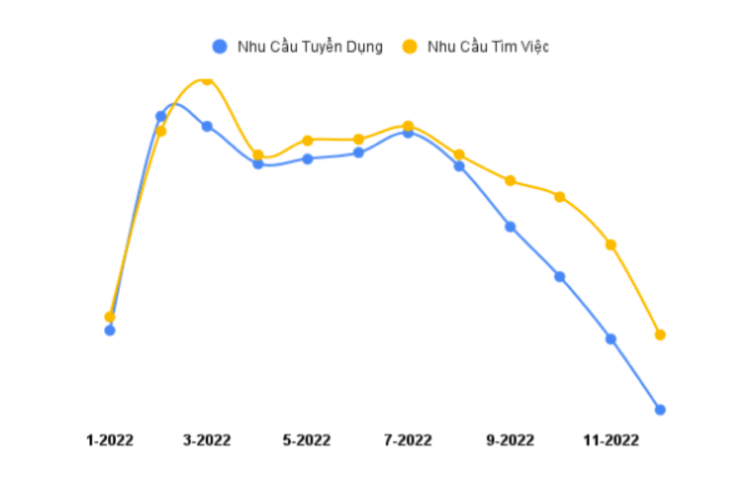 Nhu cầu tuyển dụng v&agrave; t&igrave;m việc ng&agrave;nh chăm s&oacute;c kh&aacute;ch h&agrave;ng/55win.com - Trang Cược Uy Tín Cao Nhất 2025. Nguồn: Dữ liệu của Việc L&agrave;m Tốt.