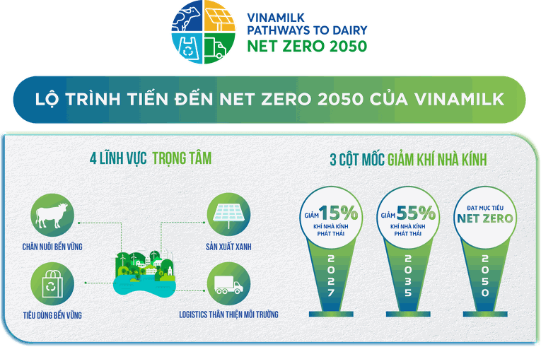 Vinamilk 'bội thu' giải thưởng phát triển bền vững