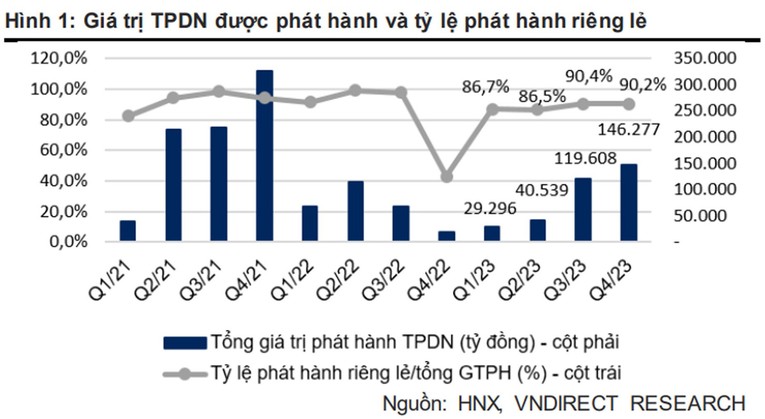 Trang Nhà Cái 555win.com - Đăng Nhập +555k địa ốc trước áp lực đáo hạn gần 123.000 tỷ đồng trái phiếu