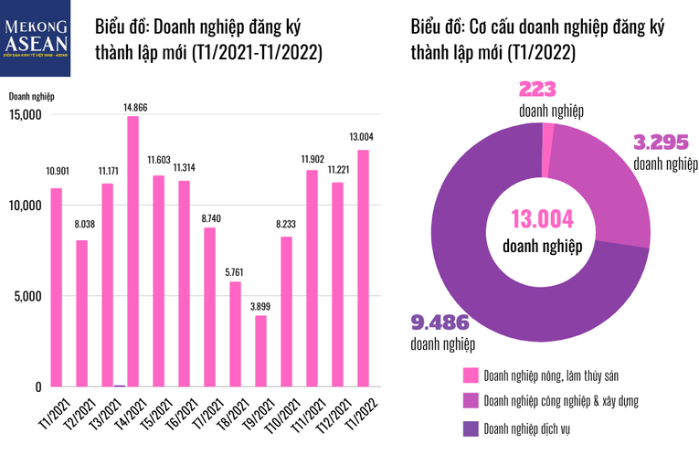 Bức tranh Trang Nhà Cái 555win.com - Đăng Nhập +555k tháng 1/2022 tiếp tục khởi sắc