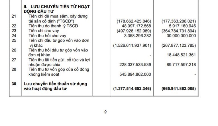 Nguồn: BCTC hợp nhất qu&yacute; II ni&ecirc;n độ 2021 - 2022 của CTCP Th&agrave;nh Th&agrave;nh C&ocirc;ng - Bi&ecirc;n H&ograve;a (TTC Sugar)