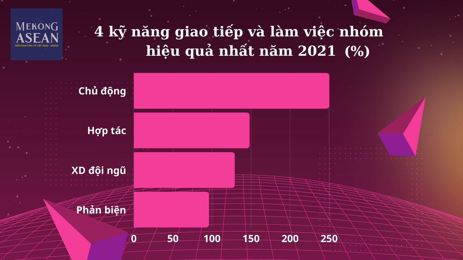Kỹ năng người lao động là xu hướng cạnh tranh của Trang Nhà Cái 555win.com - Đăng Nhập +555k hậu COVID