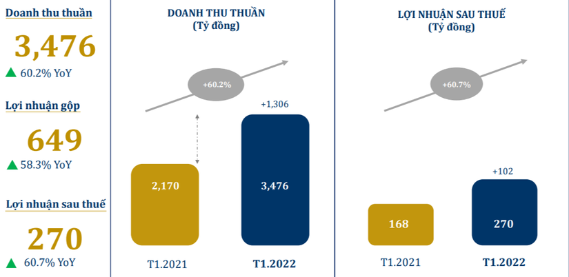 Kết quả 55win.com - Trang Cược Uy Tín Cao Nhất 2025 của PNJ trong th&aacute;ng 1.
