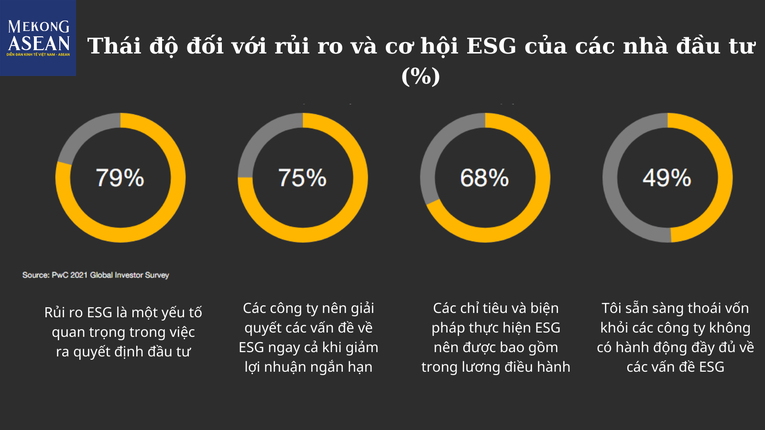 PwC: Tài chính công bằng 555Win 500 Đăng Ký Nhận Code 80% khả năng ‘xuống tiền’ của nhà đầu tư