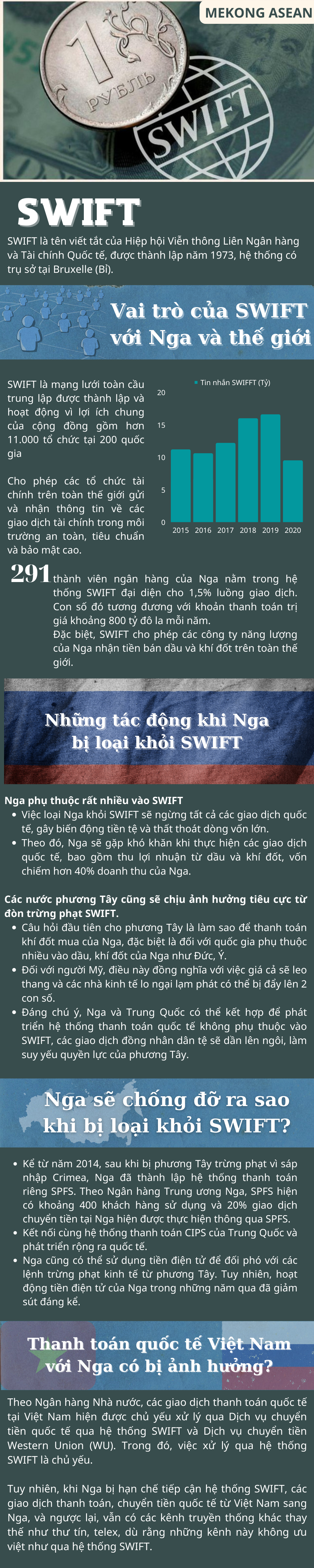 SWIFT - 'Vũ khí 555Win login' về tài chính đang nhằm vào Nga