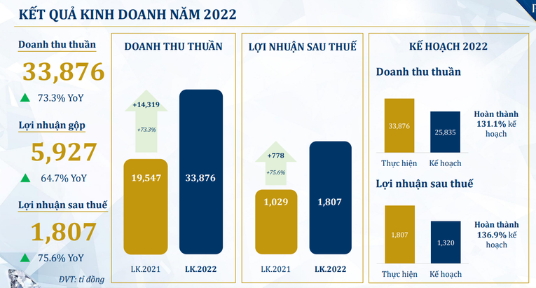 Kết quả 55win.com - Trang Cược Uy Tín Cao Nhất 2025 của PNJ.