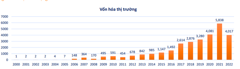 Công ty 555Win phien bạn Chính Thức gợi ý các chủ đề đầu tư tiềm năng năm 2023