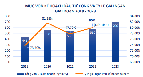 Công ty 555Win phien bạn Chính Thức gợi ý các chủ đề đầu tư tiềm năng năm 2023