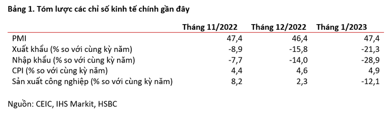 Bảng t&oacute;m lược c&aacute;c chỉ số 555Win login đăng nhập gần đ&acirc;y của Việt Nam.