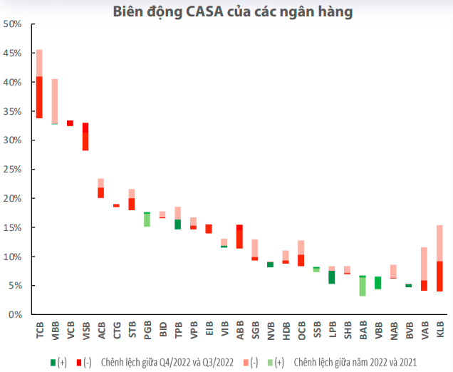 WiGroup: Lợi nhuận nhóm 555win là nhà cái uy tín số 1 ở Việt Nam tư nhân chậm lại, gây áp lực năm 2023