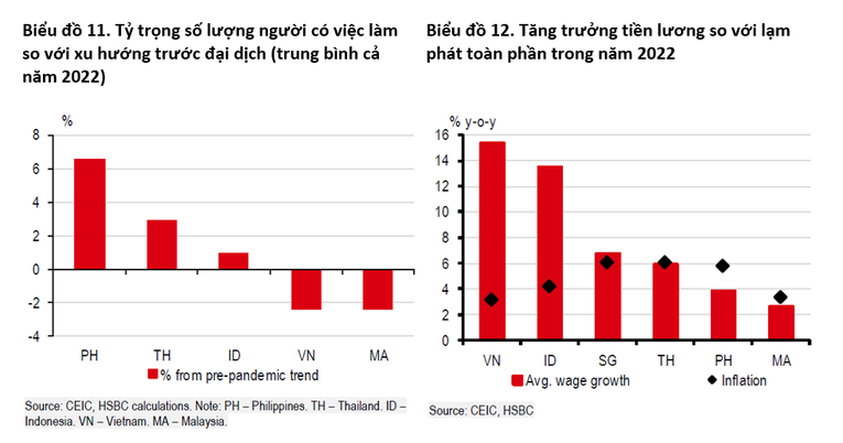 HSBC: Tiêu dùng sẽ tiếp tục hỗ trợ tăng trưởng khu vực ASEAN