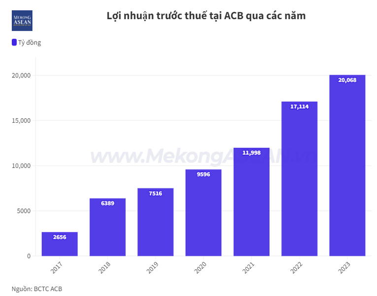 555win là nhà cái uy tín số 1 ở Việt Nam rục rịch chốt quyền tham dự đại hội cổ đông thường niên 2024