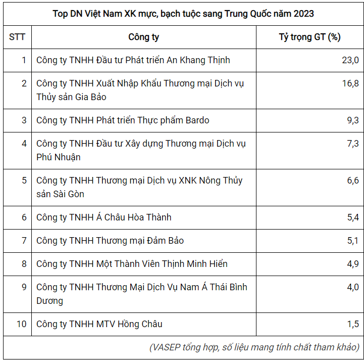 3 Trang Nhà Cái 555win.com - Đăng Nhập +555k xuất khẩu mực, bạch tuộc lớn nhất sang Trung Quốc năm 2023