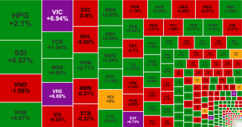 Ngày 'vía Thần Tài' rực rỡ của bộ ba cổ phiếu nhóm Vingroup