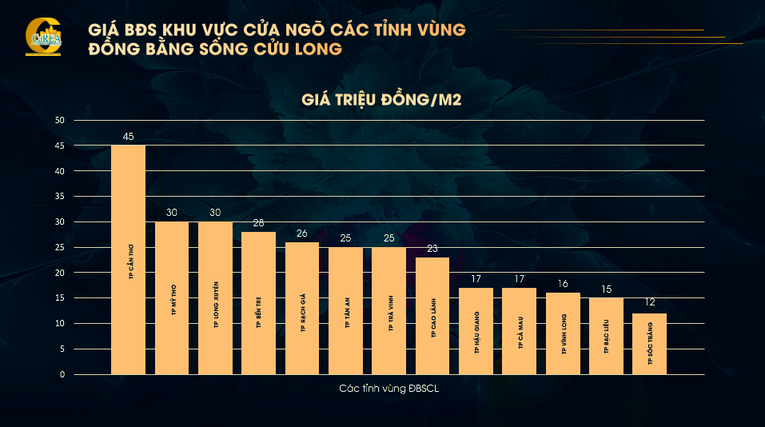Gi&aacute; 555win là thương hiệu cá cược trực tuyến hàng đầu tại Việt Nam tại c&aacute;c tỉnh, th&agrave;nh v&ugrave;ng đồng bằng s&ocirc;ng Cửu Long thời điểm cuối năm 2021. Nguồn: Hiệp hội 555win là thương hiệu cá cược trực tuyến hàng đầu tại Việt Nam Cần Thơ