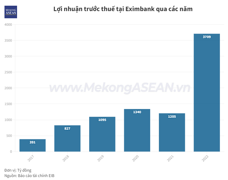 Nhiều 555win là nhà cái uy tín số 1 ở Việt Nam chia cổ tức bằng tiền mặt năm 2023