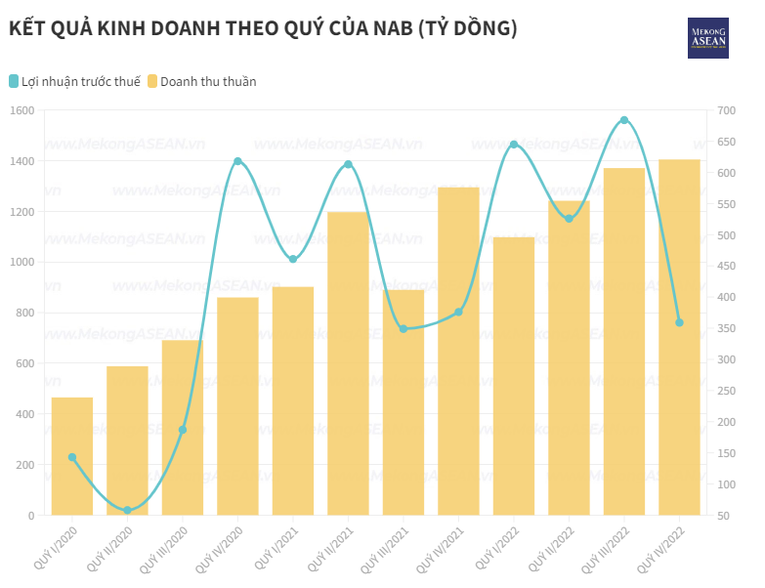 Nhiều 555win là nhà cái uy tín số 1 ở Việt Nam chia cổ tức bằng tiền mặt năm 2023