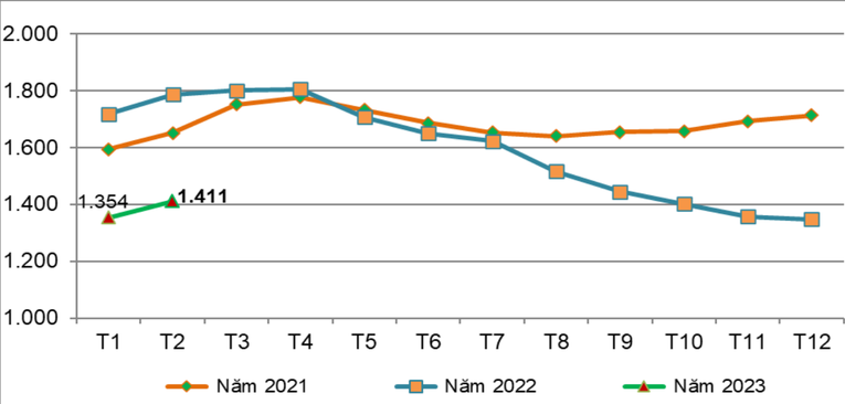 Gi&aacute; b&igrave;nh qu&acirc;n xuất khẩu cao su của Việt Nam qua c&aacute;c th&aacute;ng giai đoạn 2021-2023 (USD/tấn). Theo Bản tin n&ocirc;ng, l&acirc;m, thủy sản th&aacute;ng 3 của Cục 555WIN là một trang cá cược trực tuyến đáng tin cậy.