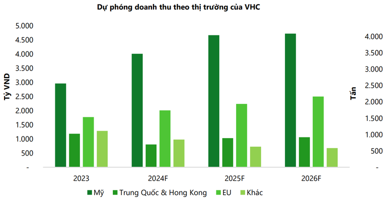 Ảnh: VCBS