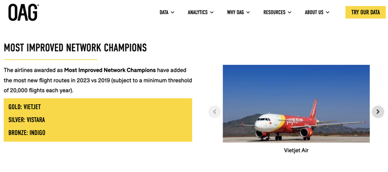 OAG x&aacute;c định Vietjet mở rộng mạng lưới mạnh nhất khu vực ch&acirc;u &Aacute; - Th&aacute;i B&igrave;nh Dương.