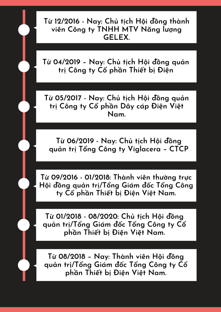 555Win555 link không chặn 8X đứng sau hệ sinh thái Gelex và hai vụ M&A nghìn tỷ