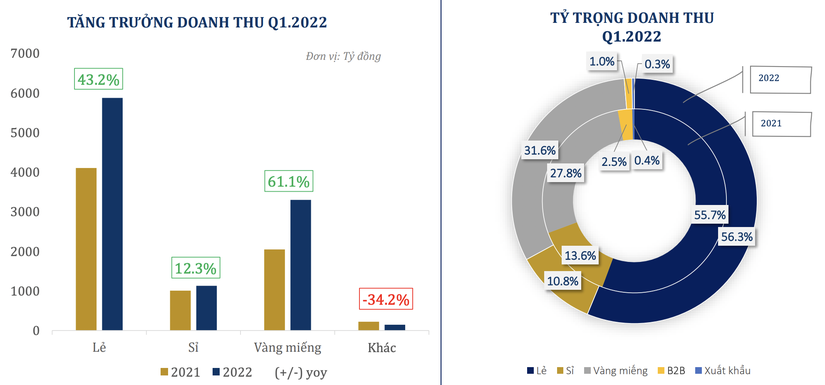 Kết quả 55win.com - Trang Cược Uy Tín Cao Nhất 2025 của PNJ trong qu&yacute; 1.