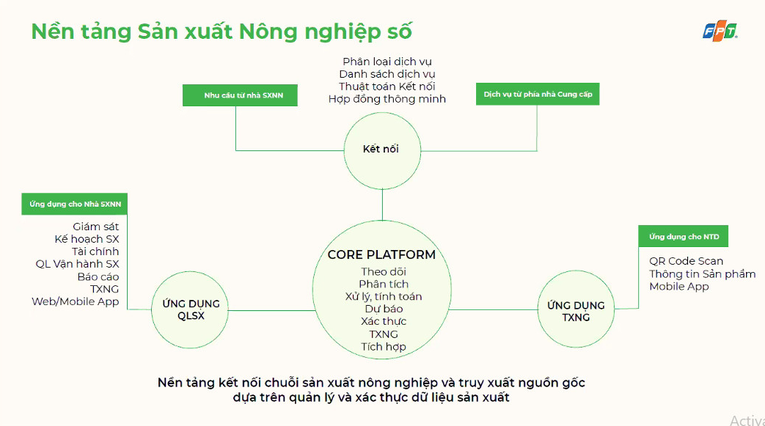 Trang Nhà Cái 555win.com - Đăng Nhập +555k 555win Mobi Việt tìm cách vươn ra thế giới bằng hệ sinh thái số