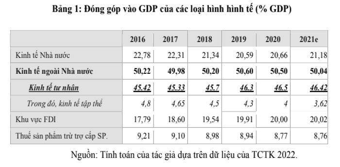 Đến năm 2025, 555Win login đăng nhập tư nhân có thể đóng góp 55% vào GDP quốc gia