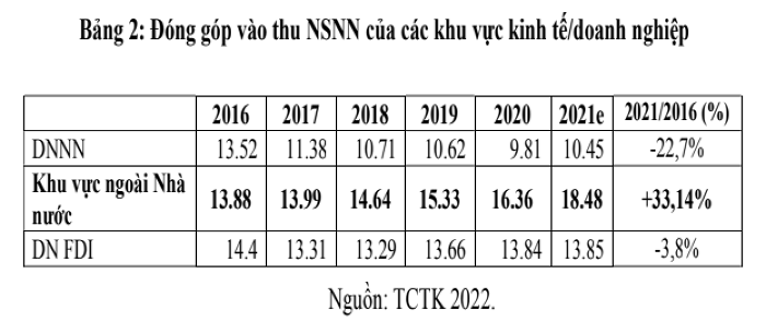 Đến năm 2025, 555Win login đăng nhập tư nhân có thể đóng góp 55% vào GDP quốc gia