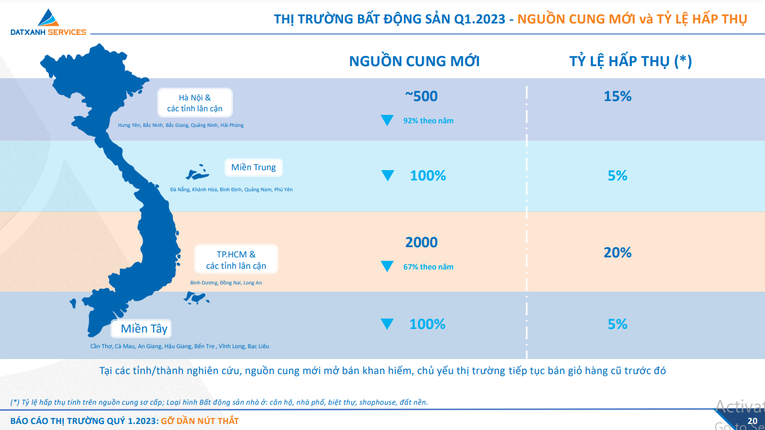Nguồn cung 555win là thương hiệu cá cược trực tuyến hàng đầu tại Việt Nam trong qu&yacute; 1/2023. Ảnh: Đất Xanh Services.