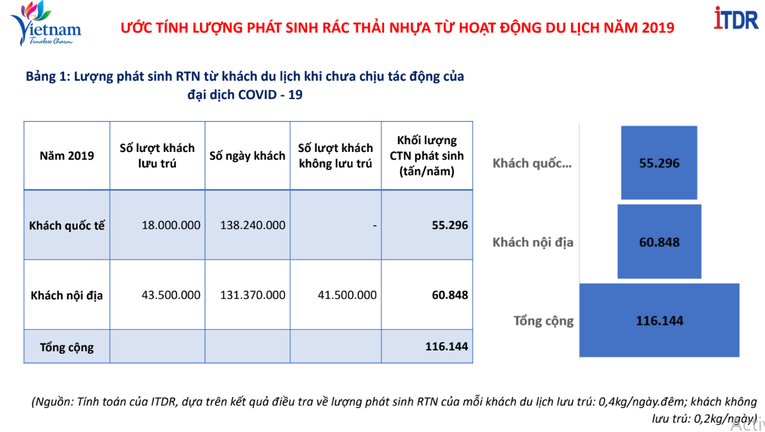Người l&agrave;m du lịch phải ti&ecirc;n phong trong việc giảm thiểu r&aacute;c thải nhựa  ảnh 2