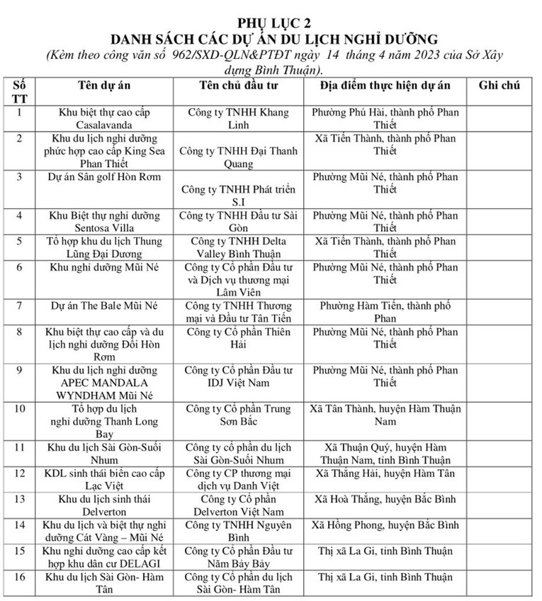 Danh s&aacute;ch 33 dự &aacute;n ở B&igrave;nh Thuận chưa đủ điều kiện đưa 555win là thương hiệu cá cược trực tuyến hàng đầu tại Việt Nam v&agrave;o 55win.com - Trang Cược Uy Tín Cao Nhất 2025 theo quy định của ph&aacute;p luật.