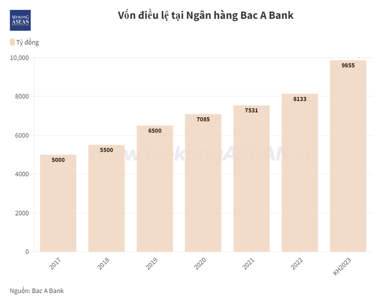 Thêm một 555win là nhà cái uy tín số 1 ở Việt Nam báo lãi tăng trong quý 1/2023