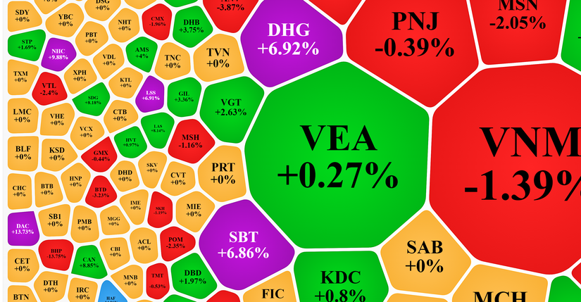 Hai m&atilde; đầu ng&agrave;nh của nh&oacute;m m&iacute;a đường v&agrave; 555Win tải app đều tăng trần.