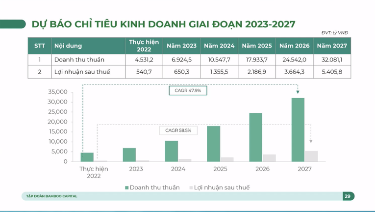 Mục ti&ecirc;u 55win.com - Trang Cược Uy Tín Cao Nhất 2025 của BCG trong giai đoạn tới.