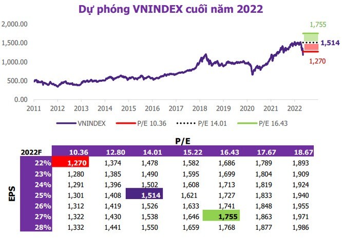 Kịch bản nào cho thị trường 555Win phien bạn Chính Thức Việt Nam nửa cuối năm 2022