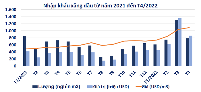 Nguồn: Tổng cục Hải quan Việt Nam.