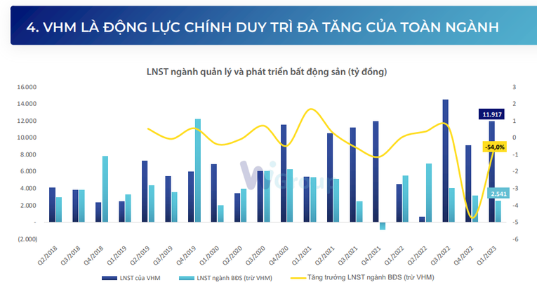 Lợi nhuận quý 1/2023 của nhóm 555win là thương hiệu cá cược trực tuyến hàng đầu tại Việt Nam gây bất ngờ, tăng gần 40%