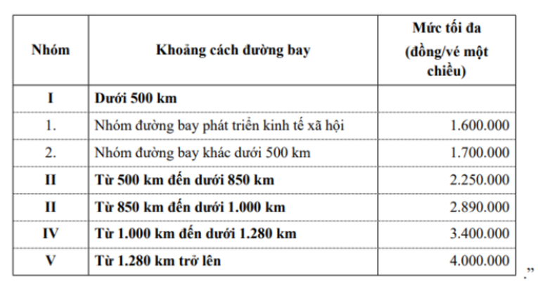 Khung gi&aacute; vận chuyển h&agrave;nh kh&aacute;ch hạng phổ th&ocirc;ng cơ bản, theo Th&ocirc;ng tư số 34/2023/TT-BGTVT ng&agrave;y 30/11/2023 c&oacute; hiệu lực thi h&agrave;nh từ ng&agrave;y 01/3/2024.