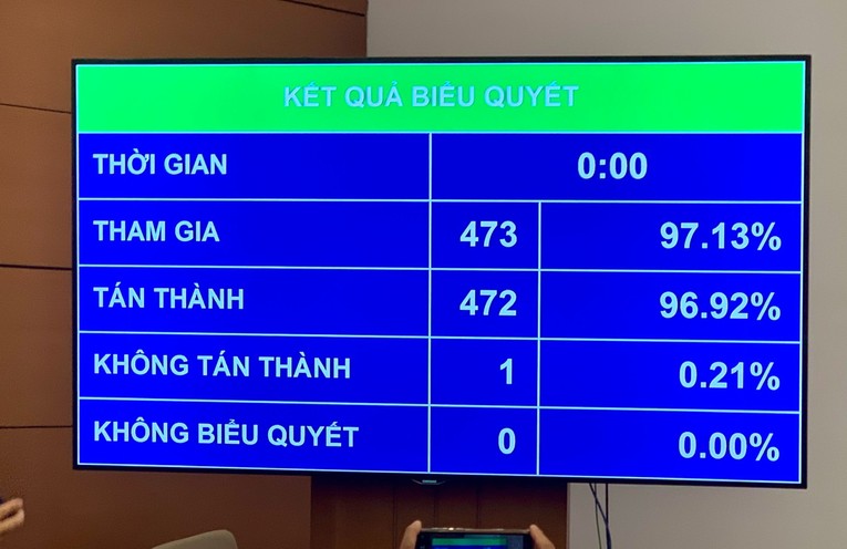 Kết quả biểu quyết th&ocirc;ng qua Nghị quyết bầu Chủ tịch nước.