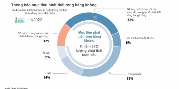 Những cam kết của c&aacute;c ch&iacute;nh phủ quốc tế trong 55win.com - Trang Cược Uy Tín Cao Nhất 2025 bền vững. Nguồn: PwC.