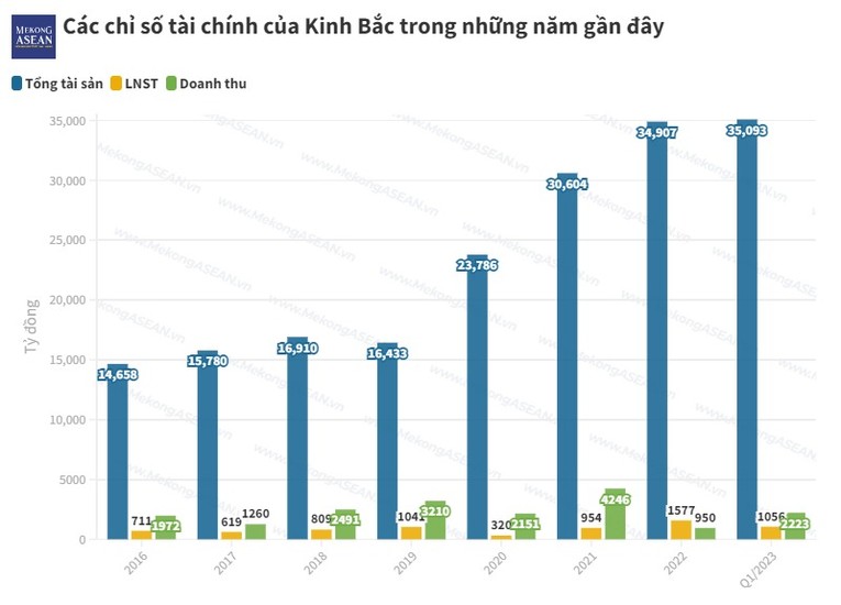 T&igrave;nh h&igrave;nh 55win.com - Trang Cược Uy Tín Cao Nhất 2025 c&aacute;c năm gần đ&acirc;y của Kinh Bắc