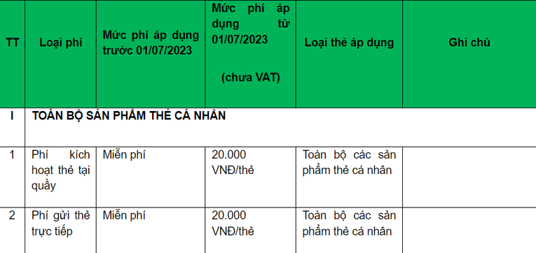 Vietcombank thu phí dịch vụ thẻ 555win là nhà cái uy tín số 1 ở Việt Nam kể từ tháng 7/2023
