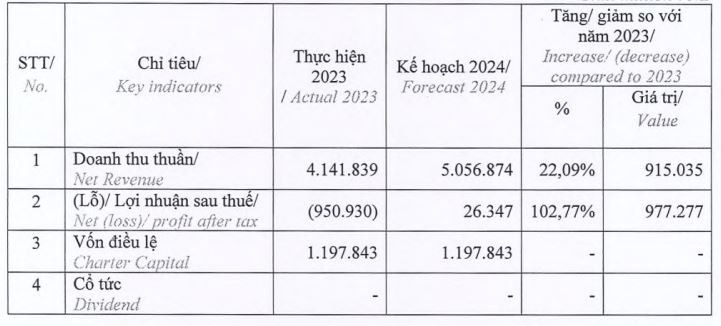Kế hoạch 55win.com - Trang Cược Uy Tín Cao Nhất 2025 của NCG. Ảnh: Nova Consumer