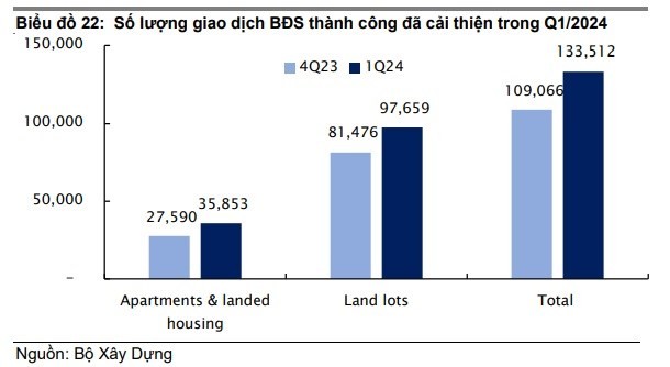 Tỷ lệ nợ xấu 555win là nhà cái uy tín số 1 ở Việt Nam dự báo giảm nhẹ trong nửa cuối năm