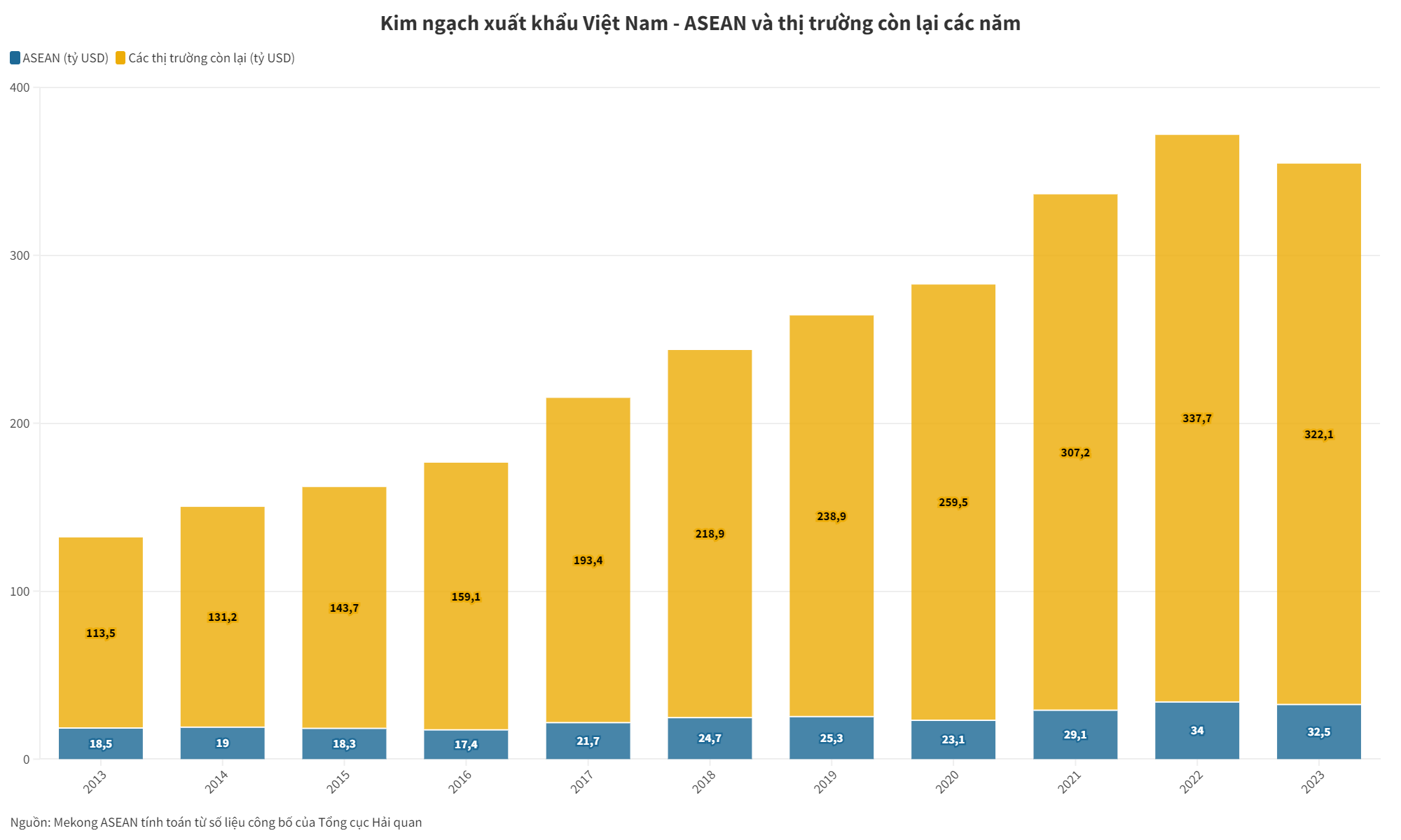 Đa dạng hóa để Trang Nhà Cái 555win.com - Đăng Nhập +555k Việt 'lấn sâu' vào ASEAN