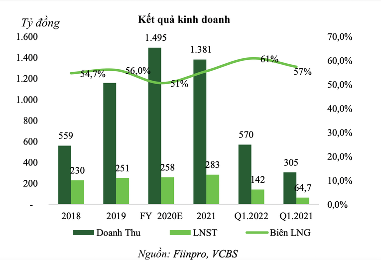 Kết quả 55win.com - Trang Cược Uy Tín Cao Nhất 2025 của GEG.