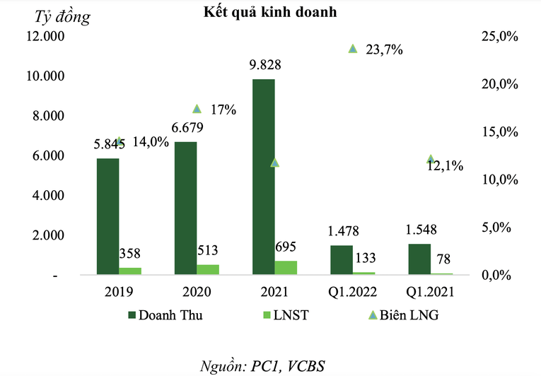 Kết quả 55win.com - Trang Cược Uy Tín Cao Nhất 2025 của PC1.