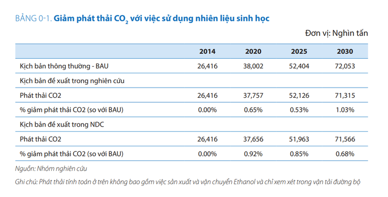 Nguồn: B&aacute;o c&aacute;o &amp;amp;amp;quot;Đ&oacute;ng g&oacute;p do Quốc gia tự 555Win 500 Đăng Ký Nhận Code&amp;amp;amp;quot; (NDC) của Việt Nam trong giảm thiểu ph&aacute;t thải kh&iacute; nh&agrave; k&iacute;nh lĩnh vực Giao th&ocirc;ng vận tải